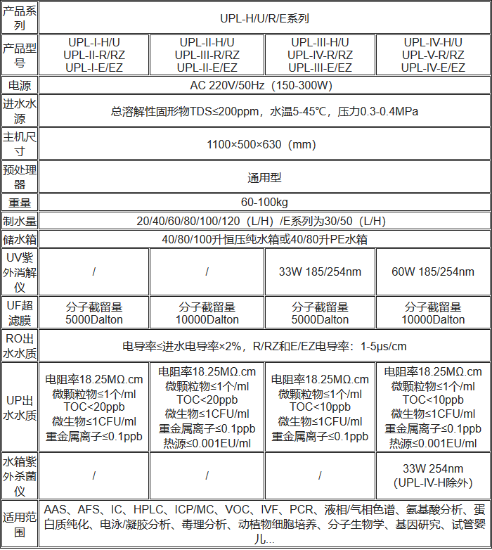 UPL落地式超純水機性能參數表