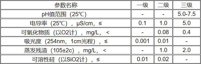 實驗室用水水質等級表