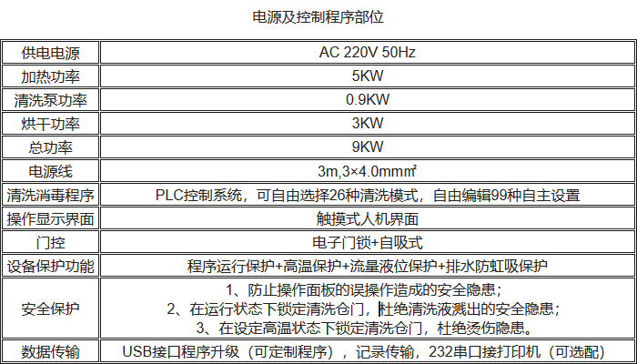 UP-DBT-IV清洗消毒洗瓶機電氣控制性能參數