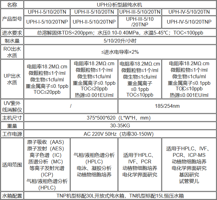 UPH分析型超純水機規格參數