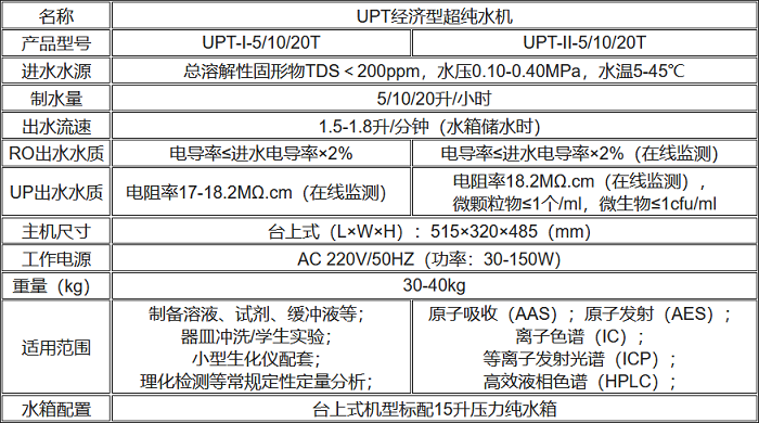 UPT經濟型超純水機規格參數表